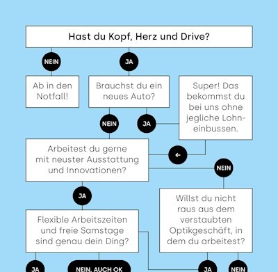 Federer-Stellenins-Flowchart-1-637939172531723371.jpg