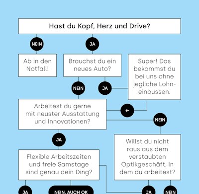 Federer-Stellenins-Flowchart-1.jpg